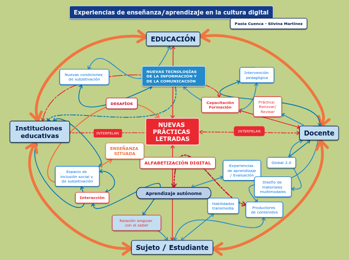 NUEVAS PRÁCTICAS LETRADAS