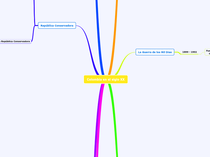 Colombia en el siglo XX