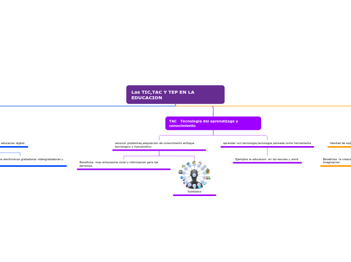 Las TIC,TAC Y TEP EN LA EDUCACION
