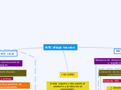 NTC dibujo tecnico
