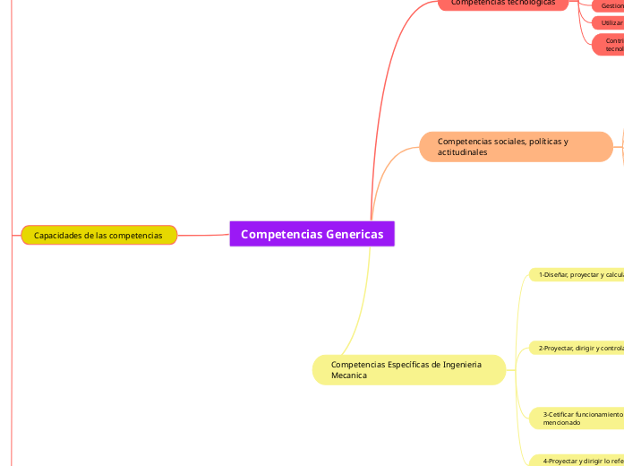 Competencias acordadas: