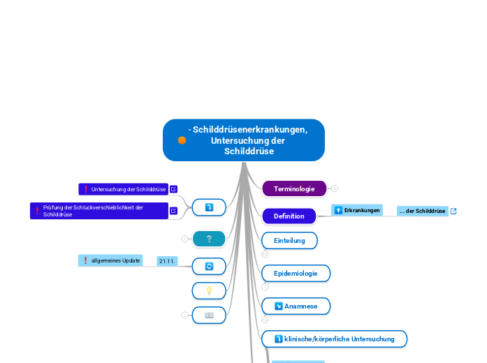 ∙ Schilddrüsenerkrankungen, Untersuchung der Schilddrüse