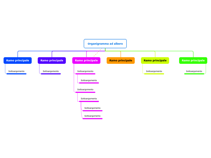 Organigramma ad albero