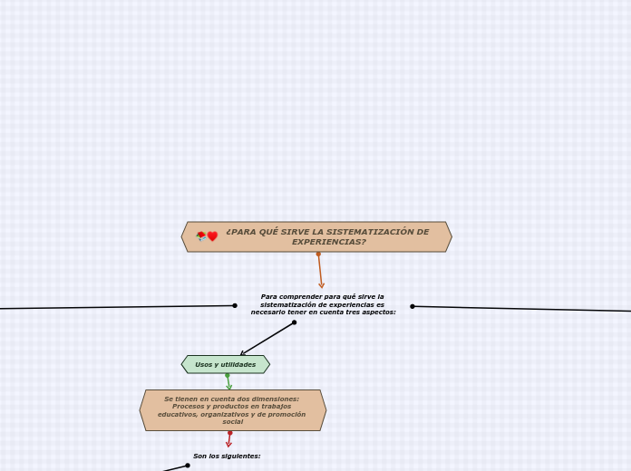 ¿PARA QUÉ SIRVE LA SISTEMATIZACIÓN DE EXPERIENCIAS?