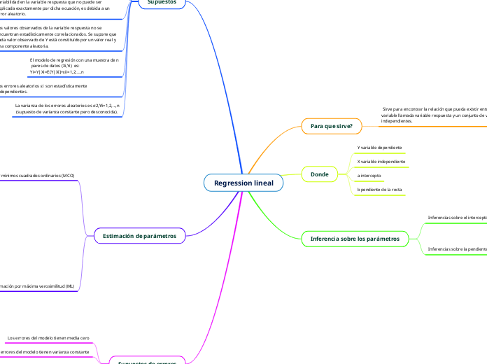 Regression lineal