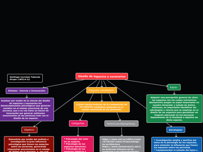 Diseño de espacios y escenarios