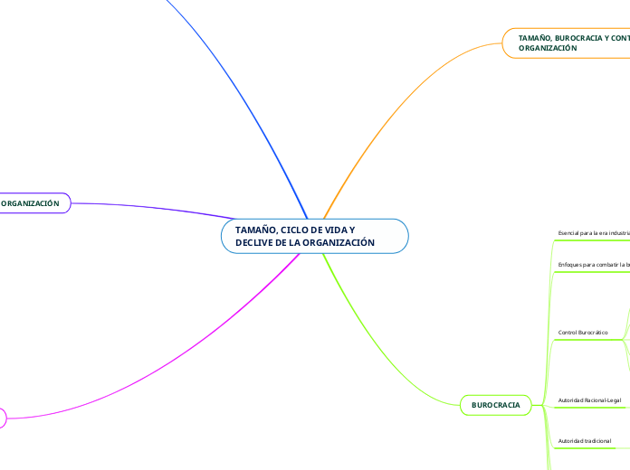 TAMAÑO, CICLO DE VIDA Y DECLIVE DE LA ORGANIZACIÓN