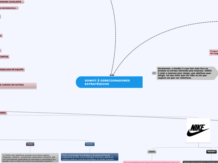 SOWOT É DIRECIONADORES ESTRATÉGICOS