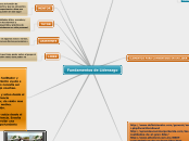 Fundamentos de Liderazgo