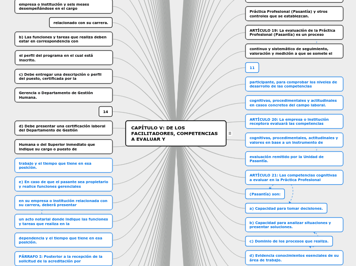 mapa conceptual