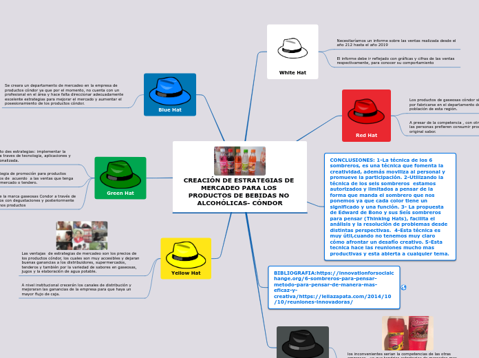 CREACIÓN DE ESTRATEGIAS DE MERCADEO PARA LOS PRODUCTOS DE BEBIDAS NO ALCOHÓLICAS- CÓNDOR