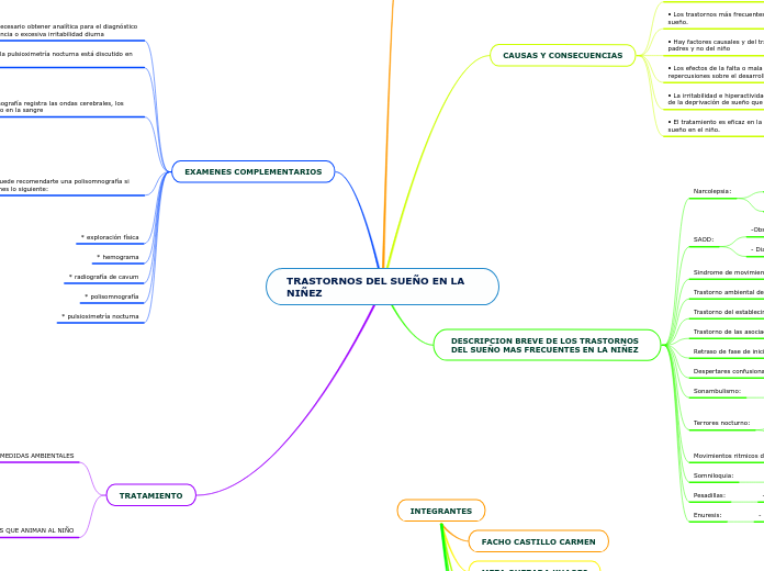 TRASTORNOS DEL SUEÑO EN LA NIÑEZ