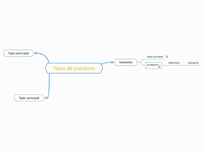 Tipos de palabras