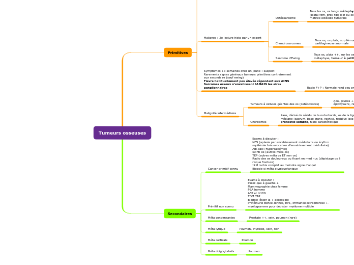 Tumeurs osseuses