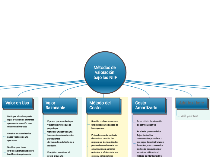 Métodos de valoración bajo las NIIF