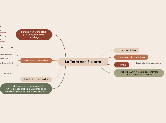 La Terra non è piatta