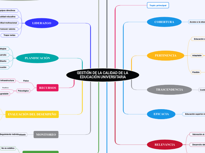 GESTIÓN DE LA CALIDAD DE LA        EDUCACIÓN UNIVERSITARIA