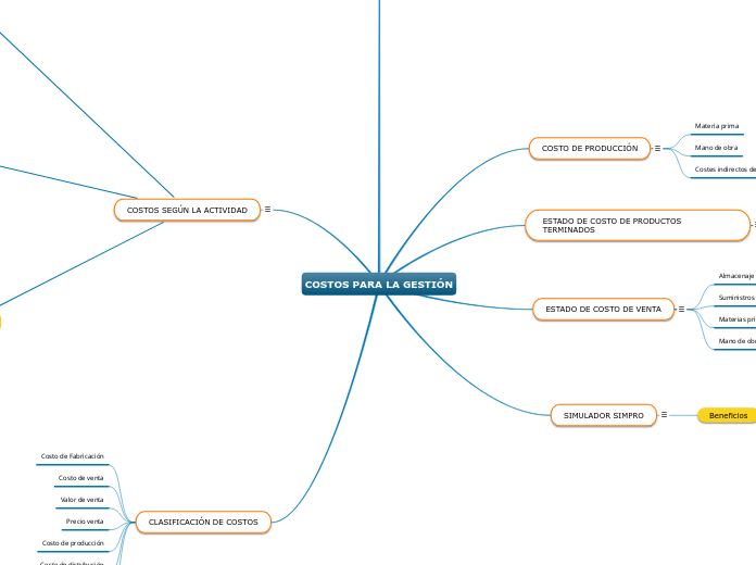 COSTOS PARA LA GESTIÓN