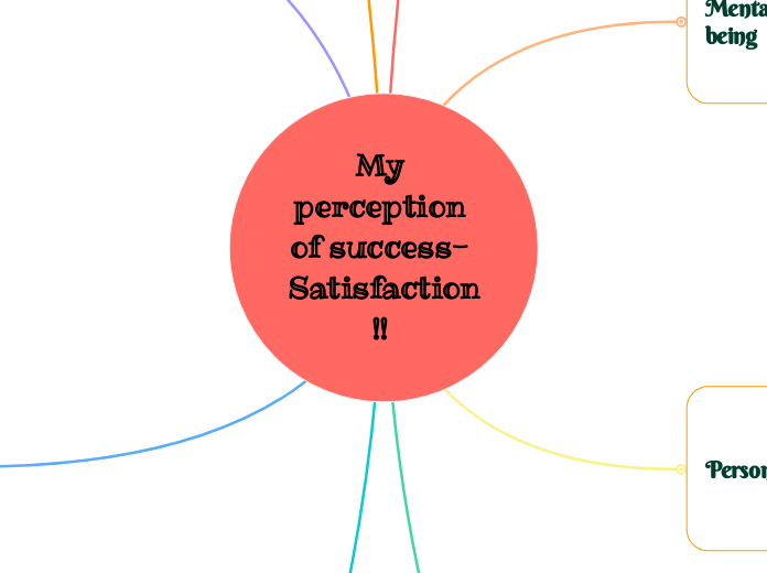 My perception of success- Satisfaction!! 