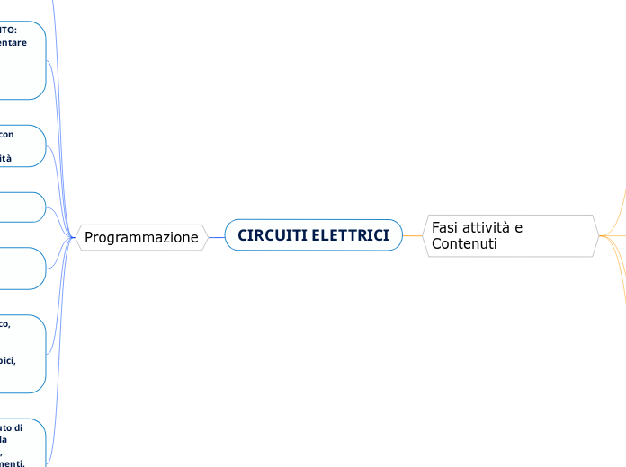 CIRCUITI ELETTRICI