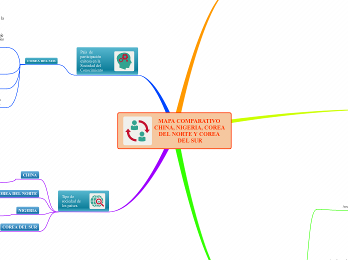 Mapa Colaborativo 22022019