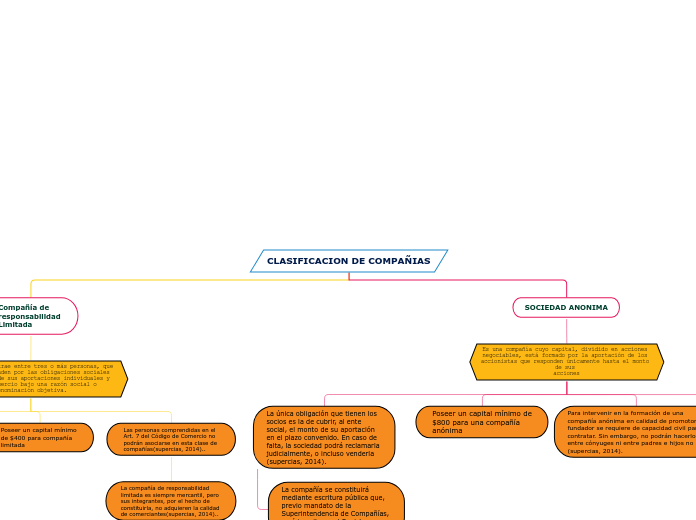 CLASIFICACION DE COMPAÑIAS