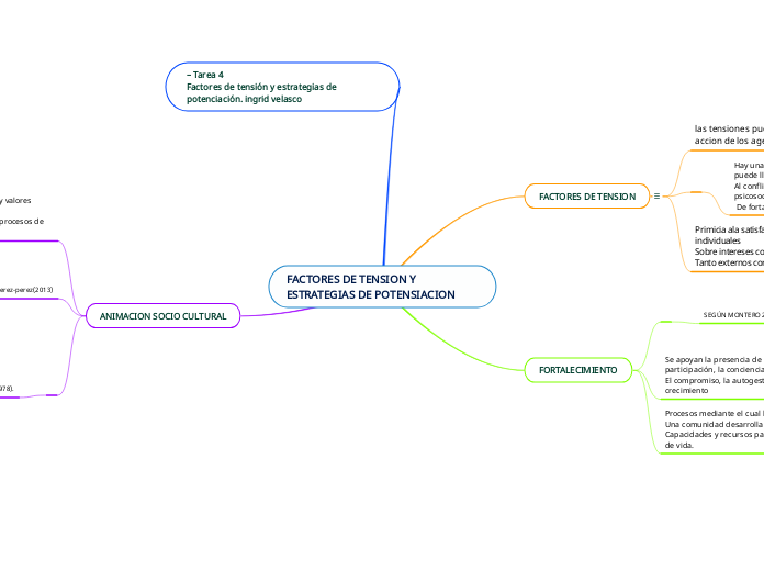 FACTORES DE TENSION Y ESTRATEGIAS DE POTENSIACION