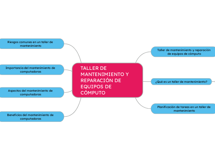 TALLER DE MANTENIMIENTO Y REPARACIÓN DE EQUIPOS DE CÓMPUTOTALLER DE MANTENIMIENTO Y REPARACIÓN DE EQUIPOS DE CÓMPUTOEl mantenimiento de equipos e instalaciones es fundamental para el correcto funcion