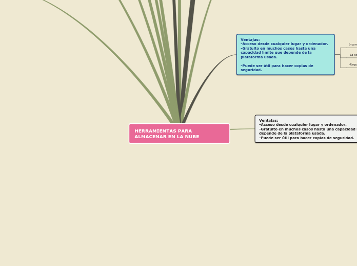 HERRAMIENTAS PARA ALMACENAR EN LA NUBE
