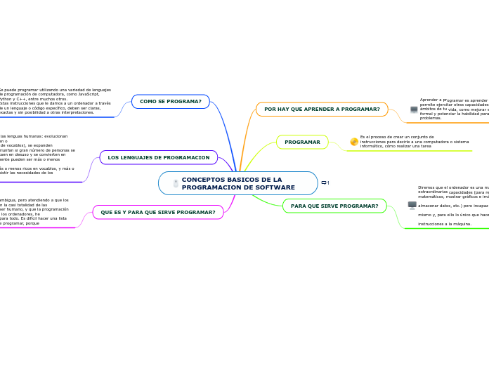 CONCEPTOS BASICOS DE LA PROGRAMACION DE SOFTWARE