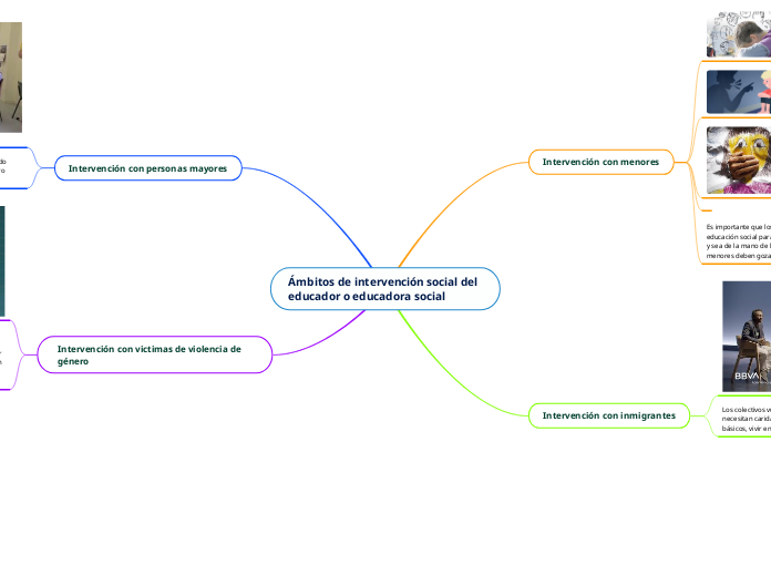 Ámbitos de intervención social del educador o educadora social