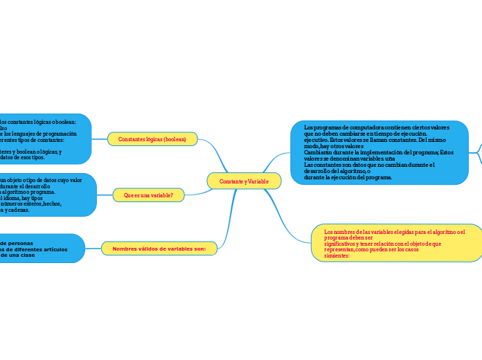 Constante y Variable