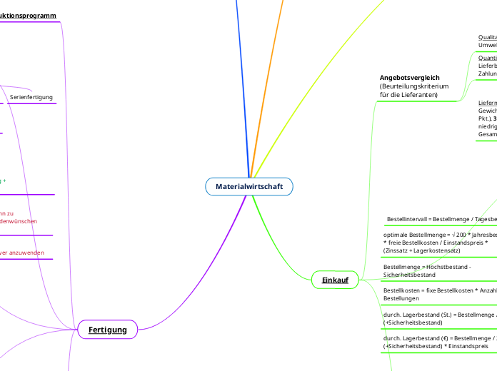 Materialwirtschaft