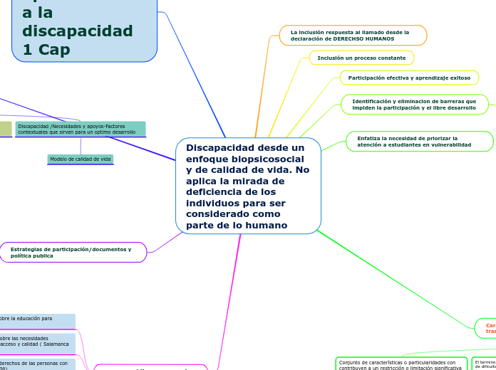 Discapacidad desde un enfoque biopsicosocial y de calidad de vida. No aplica la mirada de deficiencia de los individuos para ser considerado como parte de lo humano