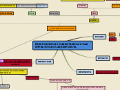 MAPA MENTAL CURSO AIRE 