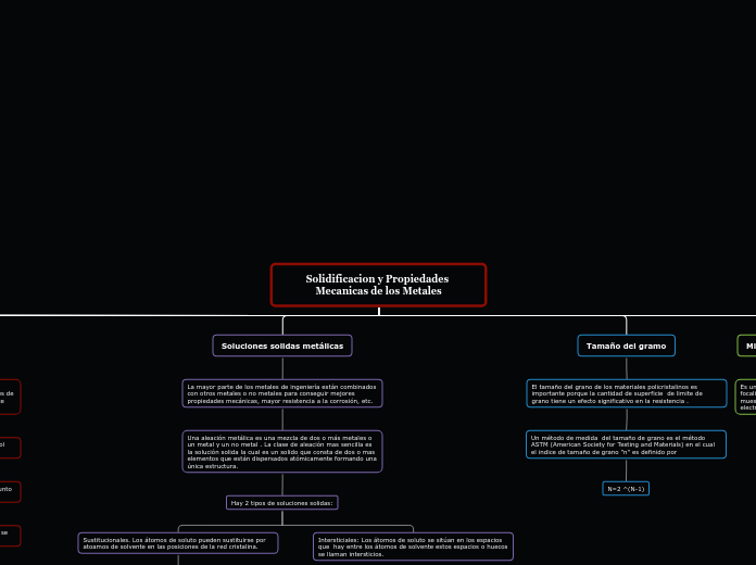 Solidificacion y Propiedades Mecanicas de los Metales