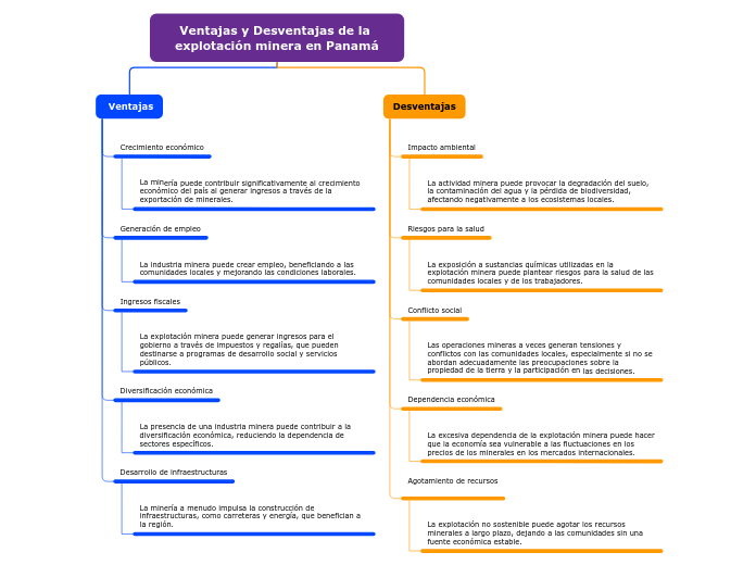 Ventajas y Desventajas de la explotación minera en Panamá