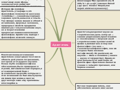 Sample Mind Map