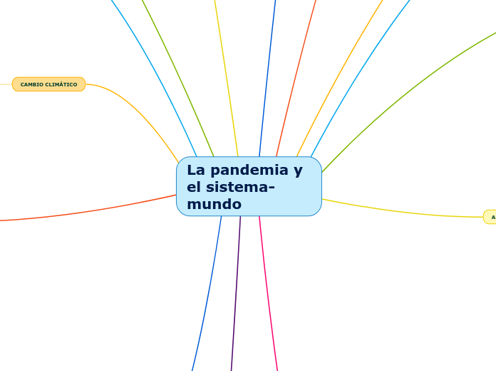 La pandemia y el sistema-mundo