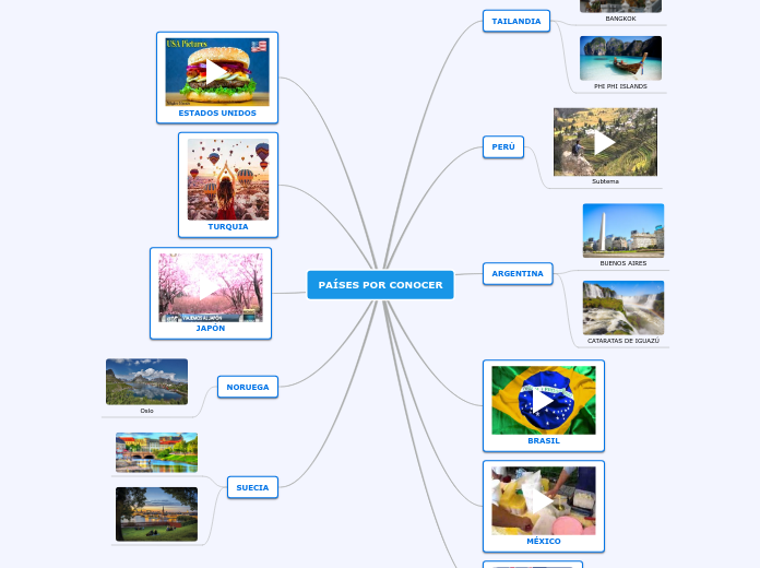 PAÍSES POR CONOCER