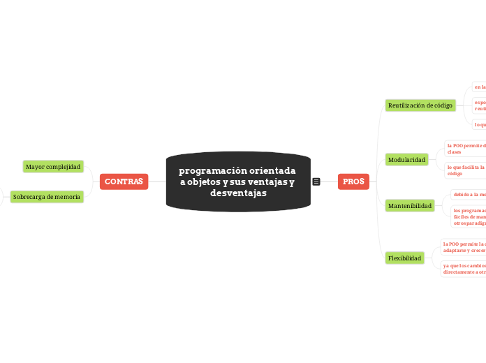 programación orientada a objetos y sus ventajas y desventajas