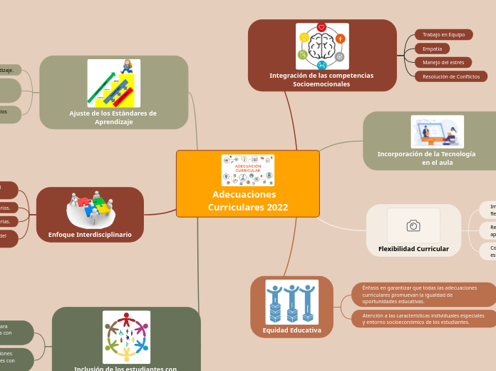 Adecuaciones   Curriculares 2022