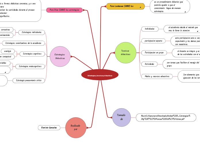 Estrategias, tecnicas y didacticas