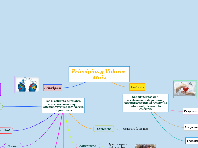 Principios y Valores Mais