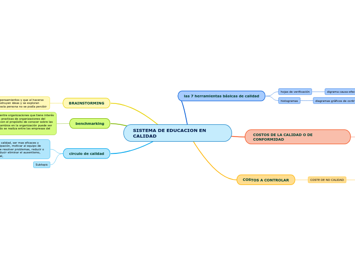 SISTEMA DE EDUCACION EN CALIDAD