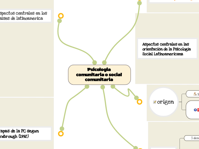 Psicologia comunitaria o social comunitaria 