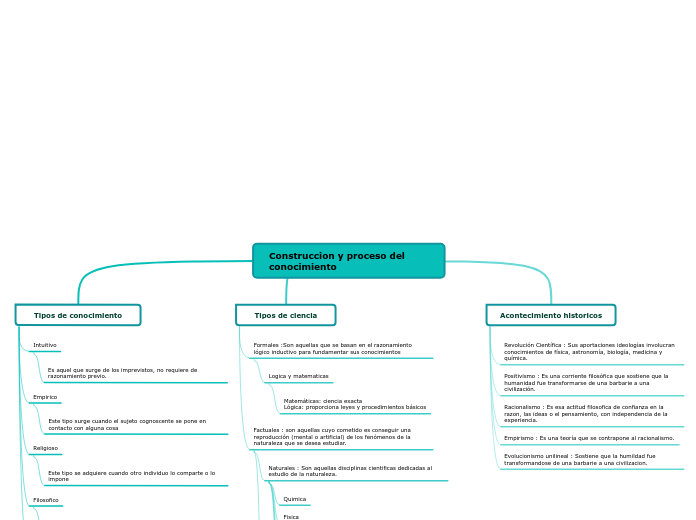 Construccion y proceso del conocimiento