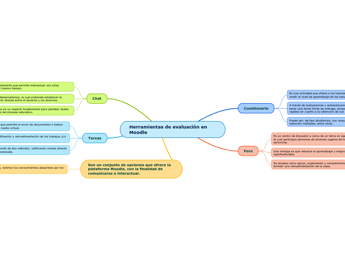 Herramientas de evaluación en Moodle