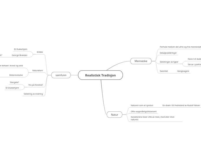 Realistisk Tradisjon