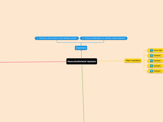 Assignment 2: Musculoskeletal System